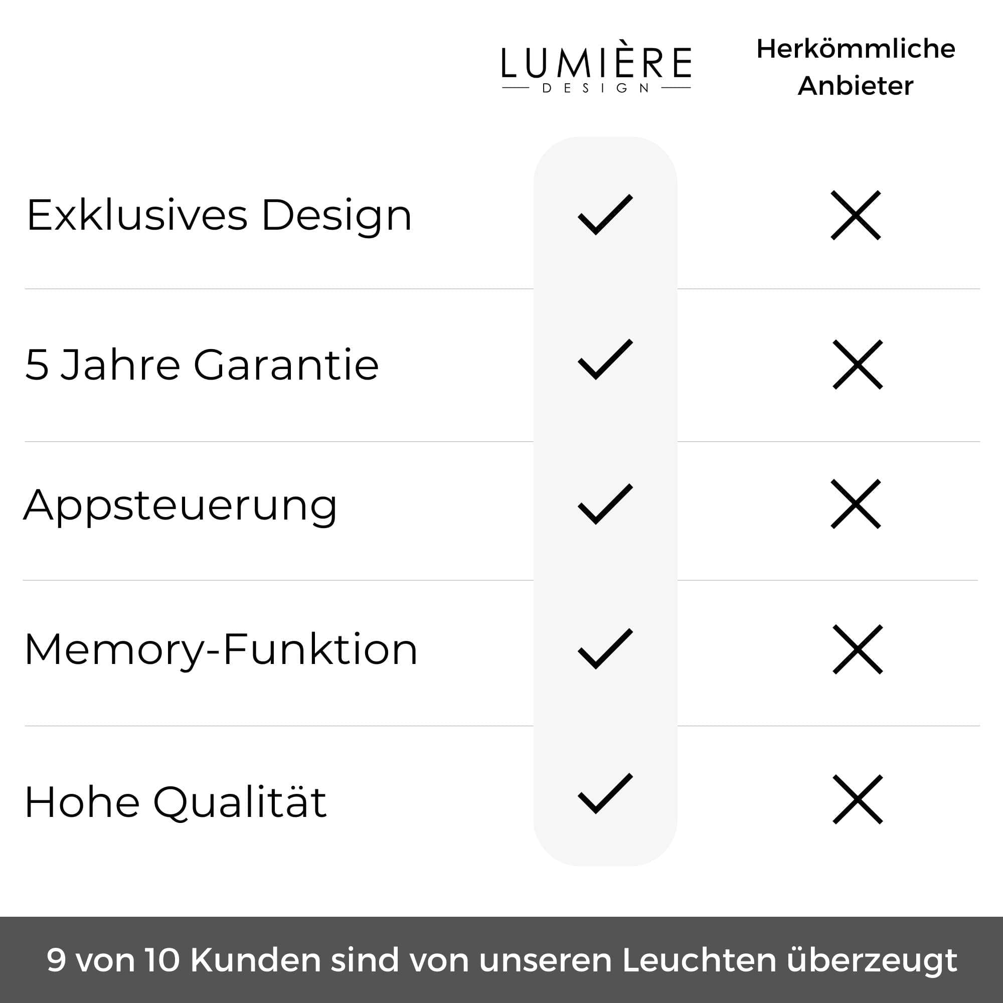 Lumari Design hanglamp