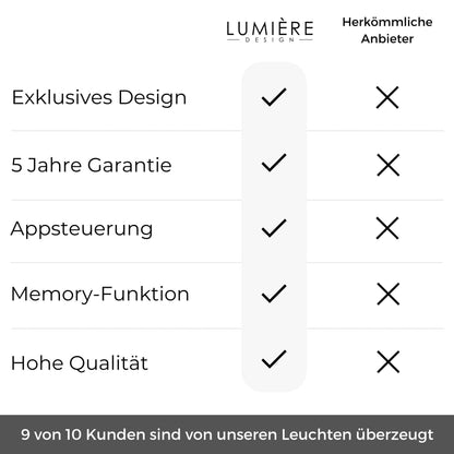 Lumari Design hanglamp